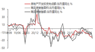 资料来源：东海期货研究所，Wind，同花顺iFinD