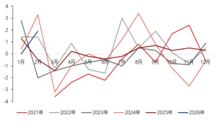 资料来源：东海期货研究所，同花顺iFinD