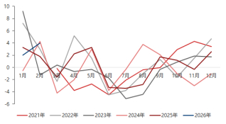 资料来源：东海期货研究所，同花顺iFinD
