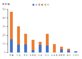 资料来源：&nbsp;OECD