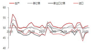 资料来源：Wind，iFind，东海期货研究所