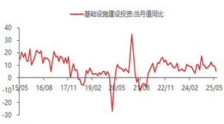 资料来源：东海期货研究所，Wind，同花顺iFinD