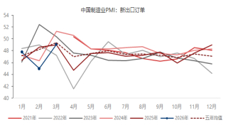 资料来源：东海期货研究所，同花顺iFinD