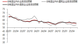 资料来源：Wind，iFind，东海期货研究所