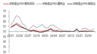 资料来源：Wind，iFind，东海期货研究所