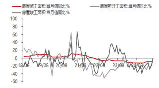 资料来源：东海期货研究所，Wind，同花顺iFinD