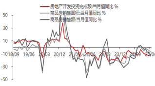 资料来源：东海期货研究所，Wind，同花顺iFinD