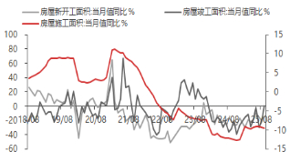 资料来源：东海期货研究所，Wind，同花顺iFinD