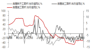 资料来源：东海期货研究所，Wind，同花顺iFinD