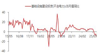 资料来源：东海期货研究所，Wind，同花顺iFinD