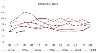 资料来源：东海期货研究所，同花顺iFinD