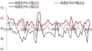 资料来源：东海期货研究所，同花顺iFinD