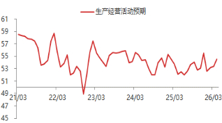 资料来源：东海期货研究所，同花顺iFinD