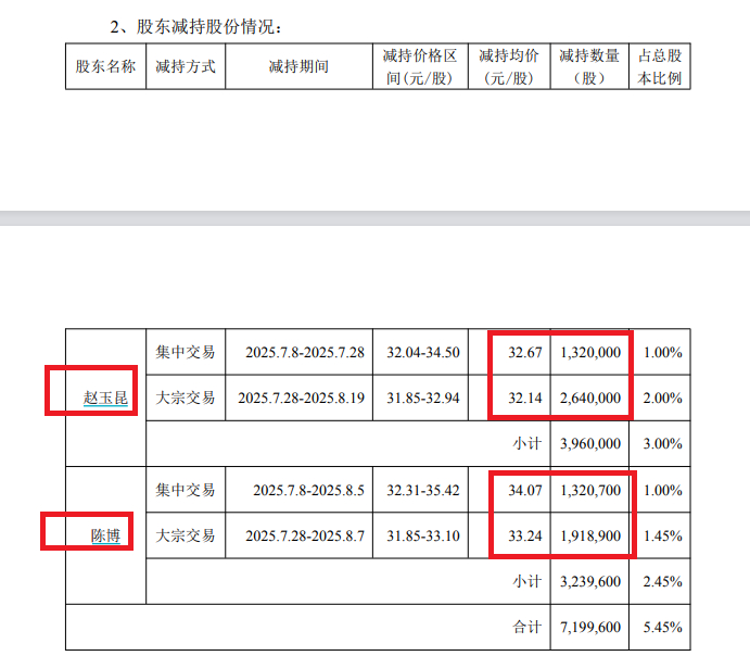 来源:公告