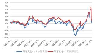资料来源：隆众资讯，长安期货