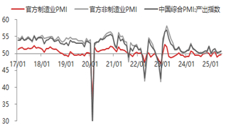 资料来源：Wind，iFind，东海期货研究所