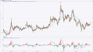 资料来源：文华财经