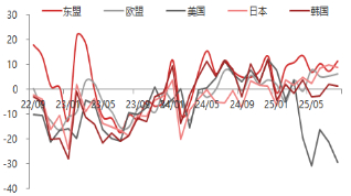 资料来源：东海期货研究所，同花顺，Wind