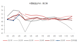 资料来源：东海期货研究所，同花顺iFinD