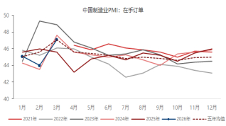 资料来源：东海期货研究所，同花顺iFinD