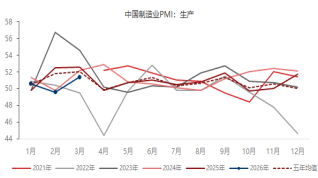 资料来源：东海期货研究所，同花顺iFinD