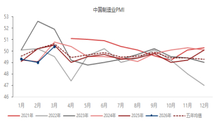 资料来源：东海期货研究所，同花顺iFinD