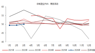 资料来源：东海期货研究所，同花顺iFinD