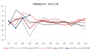 资料来源：东海期货研究所，同花顺iFinD
