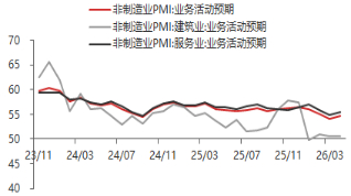 资料来源：东海期货研究所，同花顺iFinD