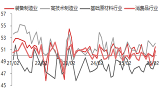 资料来源：东海期货研究所，同花顺iFinD