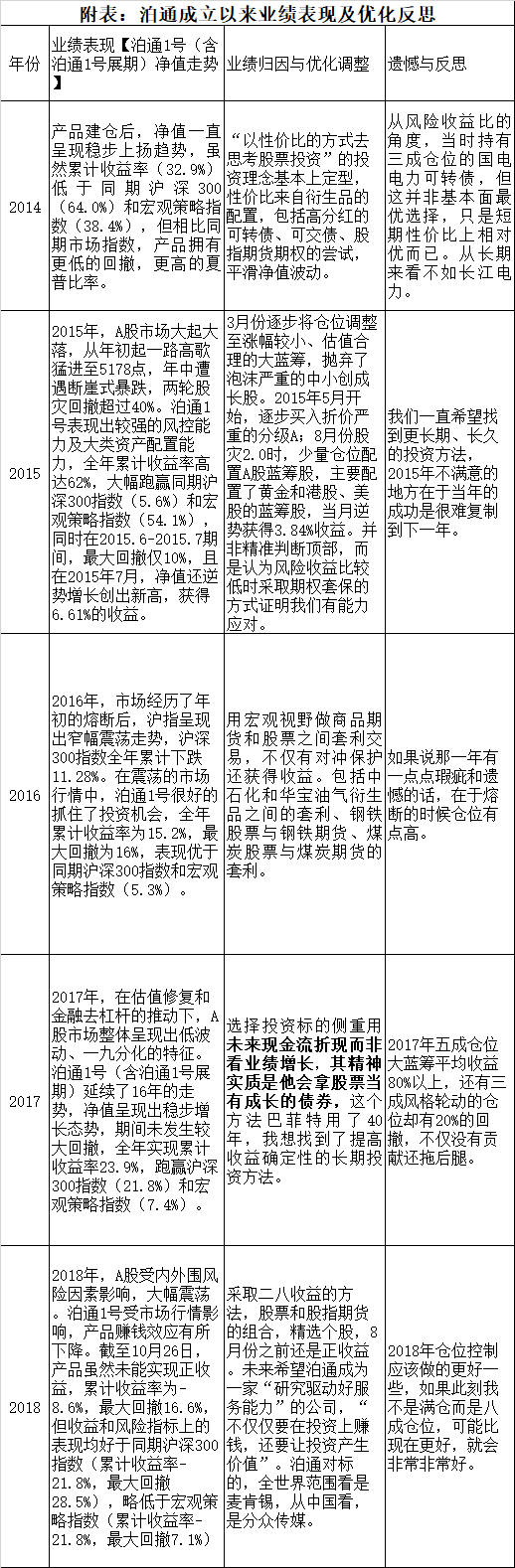 制表：新浪财经
