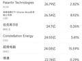 11月4日美股成交额前20：大选前特朗普媒体科技集团股价大涨12%