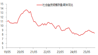资料来源：东海期货研究所，同花顺iFinD