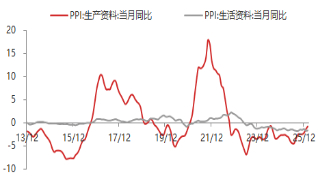 资料来源：东海期货研究所，同花顺iFinD