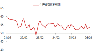 资料来源：东海期货研究所，同花顺iFinD