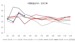 资料来源：东海期货研究所，同花顺iFinD