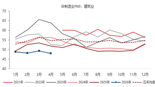 资料来源：东海期货研究所，同花顺iFinD