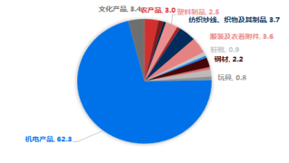 资料来源：东海期货研究所，同花顺，Wind