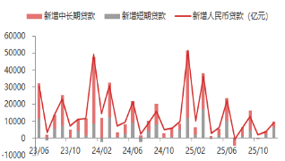 资料来源：东海期货研究所，同花顺iFinD