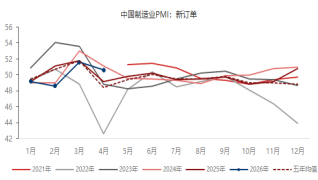 资料来源：东海期货研究所，同花顺iFinD