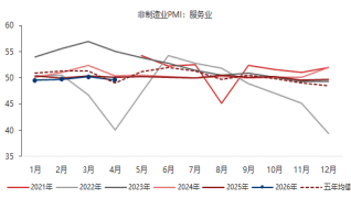 资料来源：东海期货研究所，同花顺iFinD