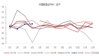 资料来源：东海期货研究所，同花顺iFinD