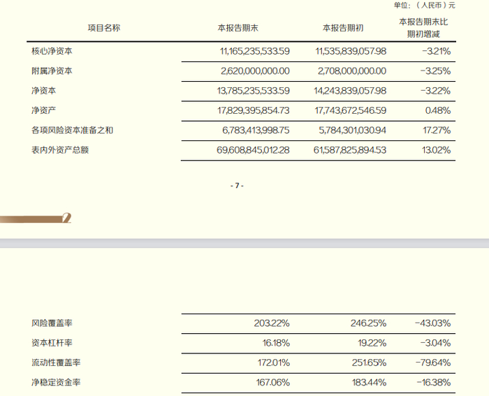 来源:半年报