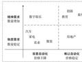 梁建章：AI时代应该选择哪些行业？