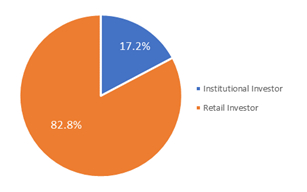 Source： External Database， FTSE Russell； 2015 -2022 average