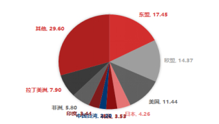 资料来源：东海期货研究所，同花顺，Wind
