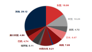 资料来源：东海期货研究所，同花顺，Wind