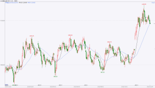 资料来源：博易大师