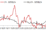 东海期货宏观数据观察：2月CPI大超预期，通胀继续修复回升