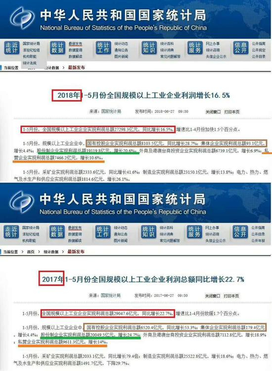 统计局网站公布的2017年、2018年全国规模以上工业企业利润情况对比图